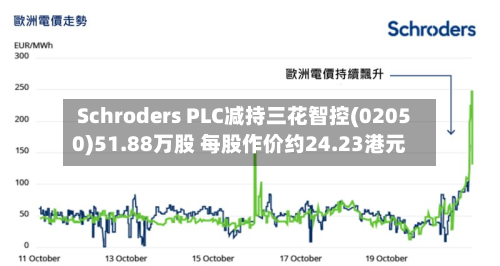 Schroders PLC减持三花智控(02050)51.88万股 每股作价约24.23港元-第2张图片