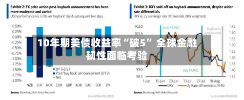 10年期美债收益率“破5” 全球金融韧性面临考验-第3张图片