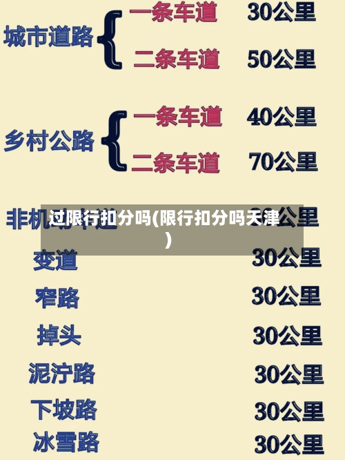 过限行扣分吗(限行扣分吗天津)