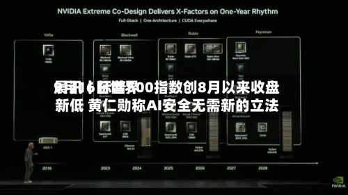 9月16日世界
晨讯丨标普500指数创8月以来收盘新低 黄仁勋称AI安全无需新的立法