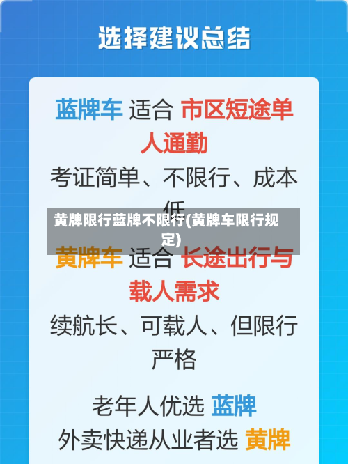 黄牌限行蓝牌不限行(黄牌车限行规定)