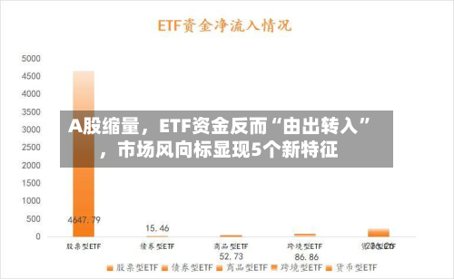 A股缩量	，ETF资金反而“由出转入”，市场风向标显现5个新特征-第3张图片