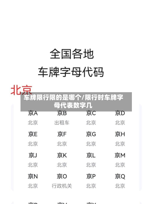 车牌限行限的是哪个/限行时车牌字母代表数字几