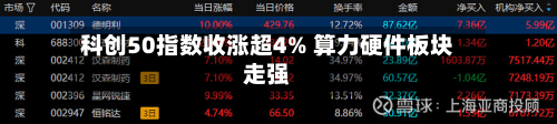 科创50指数收涨超4% 算力硬件板块走强-第3张图片