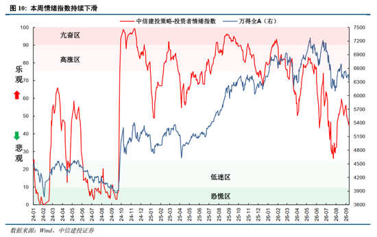 中信建投：加息“靴子	”将落地	，A股或迎反攻行情