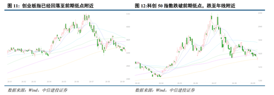 中信建投：加息“靴子”将落地，A股或迎反攻行情