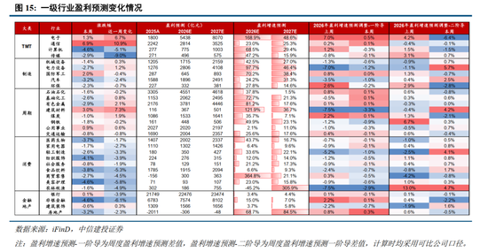 中信建投：加息“靴子”将落地，A股或迎反攻行情