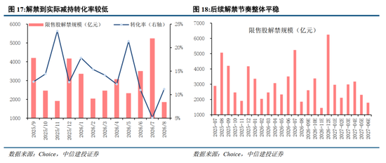 中信建投：加息“靴子”将落地，A股或迎反攻行情