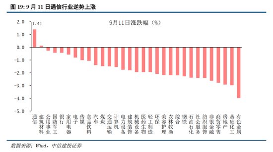 中信建投：加息“靴子”将落地，A股或迎反攻行情