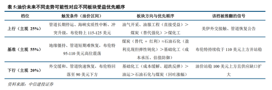 中信建投：加息“靴子”将落地，A股或迎反攻行情