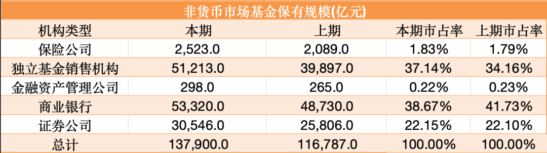 见证历史!首家2万亿代销巨头诞生