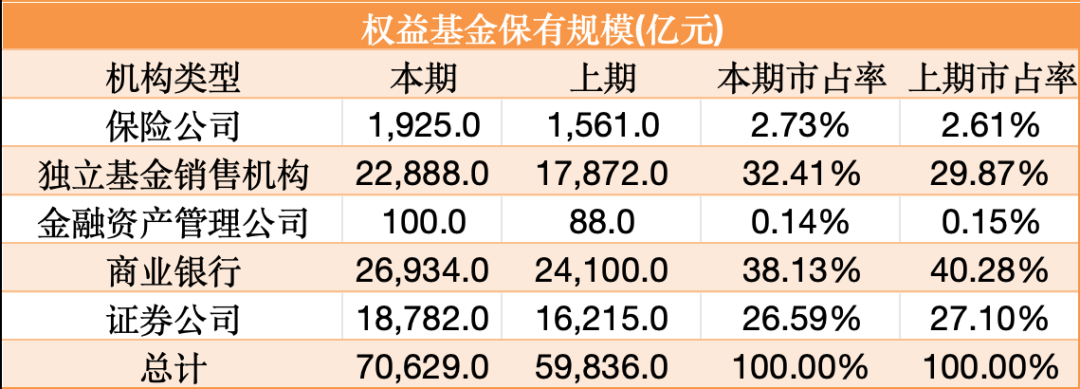 见证历史!首家2万亿代销巨头诞生