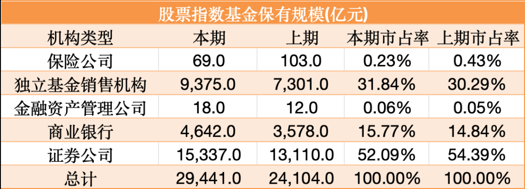 见证历史!首家2万亿代销巨头诞生