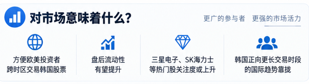 韩国股市放大招！正式开启夜盘，交易延长至晚上8点
