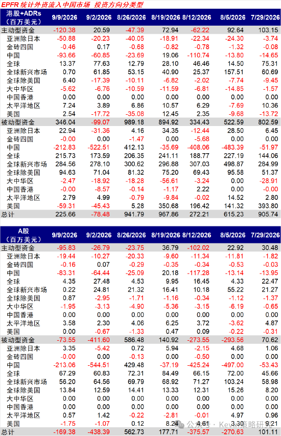 中金：美联储加息未必是坏事，不加也未必是好事
