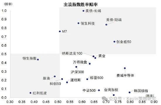 中金：美联储加息未必是坏事，不加也未必是好事