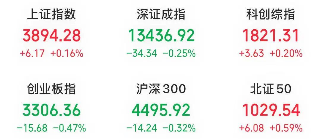 “麻辣串串”火了，龙头股成交额A股第二