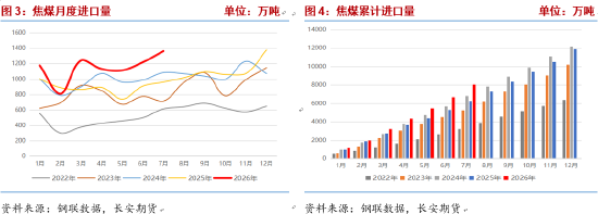 双焦：五轮提涨后博弈加剧	，盘面或重回负反馈逻辑