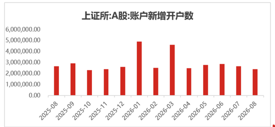 地量、分化、观望——银华投顾每日观点2026.9.14