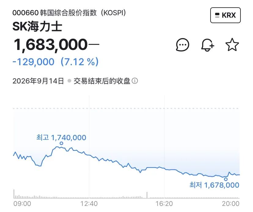 直击韩股首日“挑灯夜战”