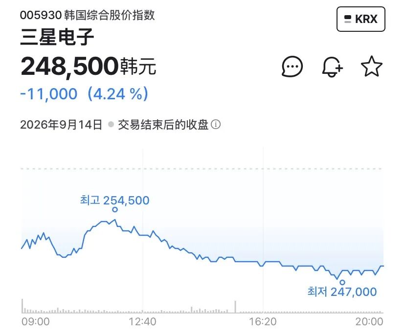 直击韩股首日“挑灯夜战”