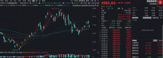《电子信息制造业发展“十五五	”规划》发布！华宝基金港股通信息技术ETF（159131）成份股天数智芯等涨超8%