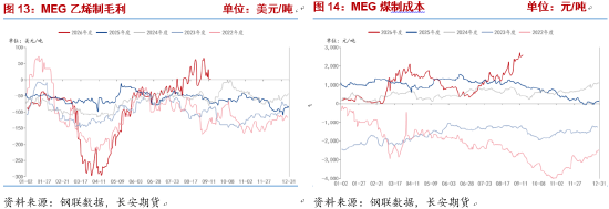 长安期货侯荃宇：地缘扰动叠加库存低位 乙二醇高位博弈加剧