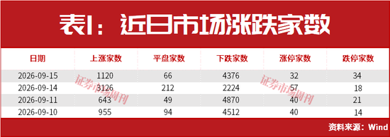 美联储加息后，A股能连续大涨2个月？