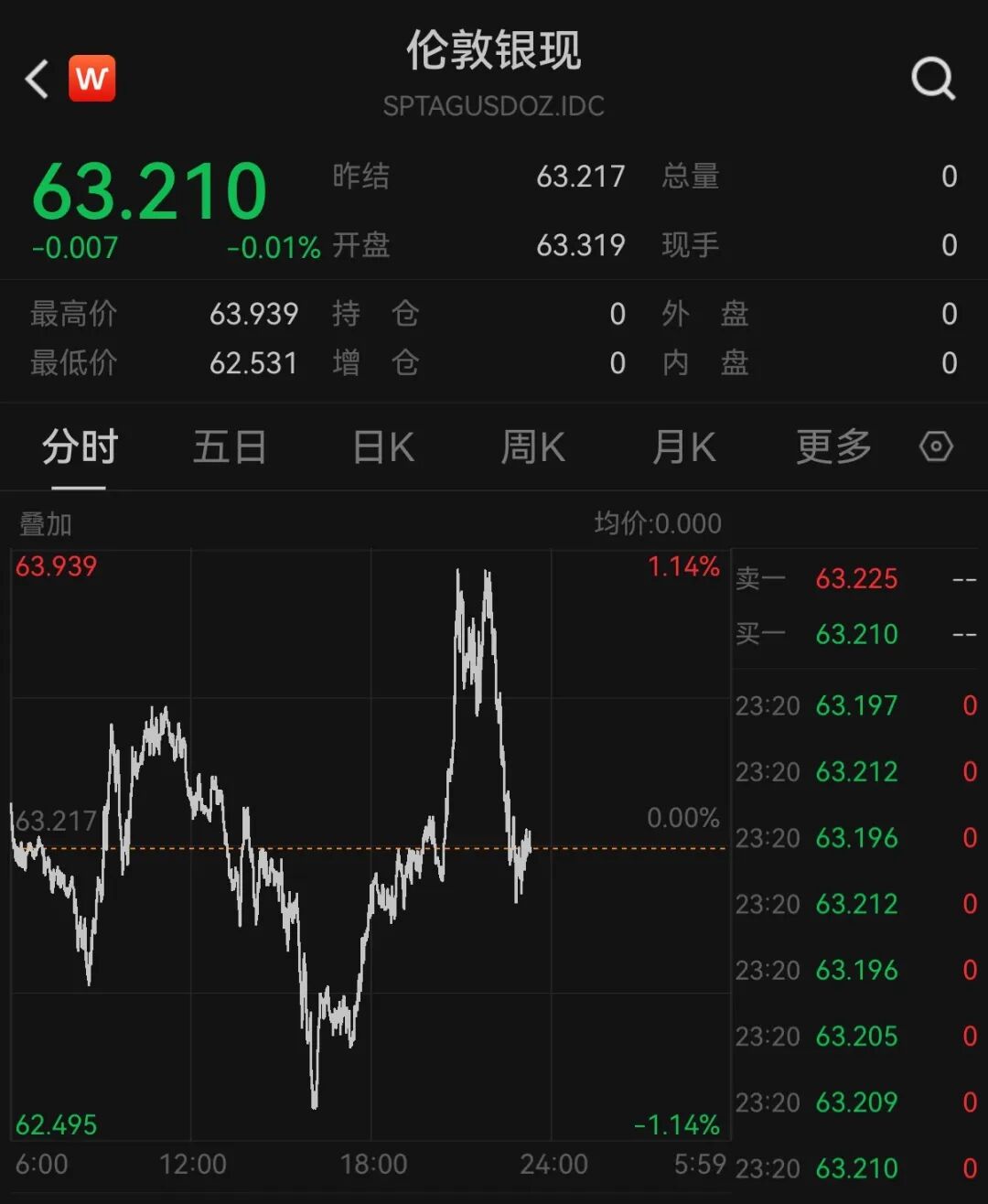 美股半导体股走势分化，高通涨超3%	，中概股深夜集体下跌，小鹏汽车跌5%，国际油价继续上涨