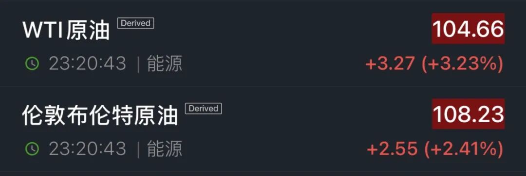 美股半导体股走势分化	，高通涨超3%，中概股深夜集体下跌，小鹏汽车跌5%	，国际油价继续上涨