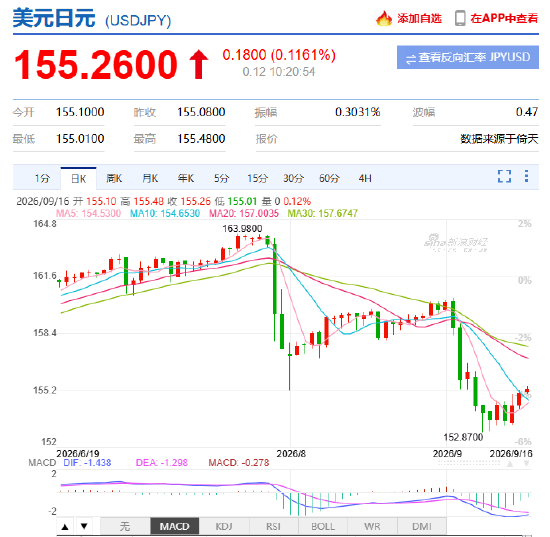 王永利：美日深度绑定，日元受美元多大牵制？（视频）
